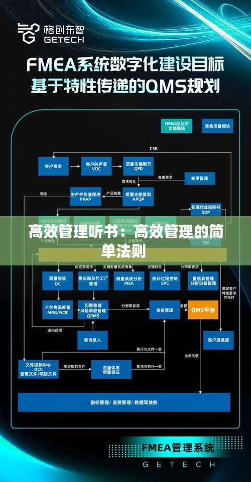 高效管理听书：高效管理的简单法则 