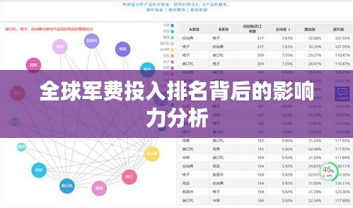 全球军费投入排名背后的影响力分析
