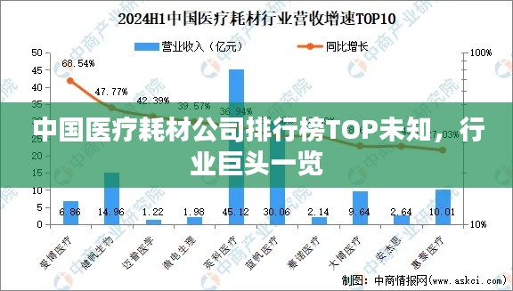 中国医疗耗材公司排行榜TOP未知，行业巨头一览