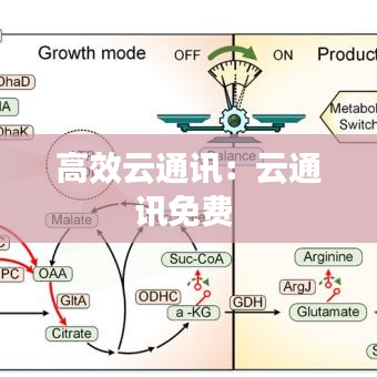 高效云通讯：云通讯免费 