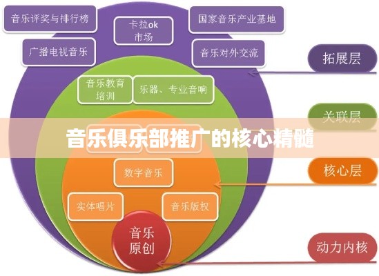 音乐俱乐部推广的核心精髓