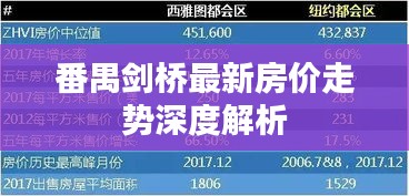 番禺剑桥最新房价走势深度解析