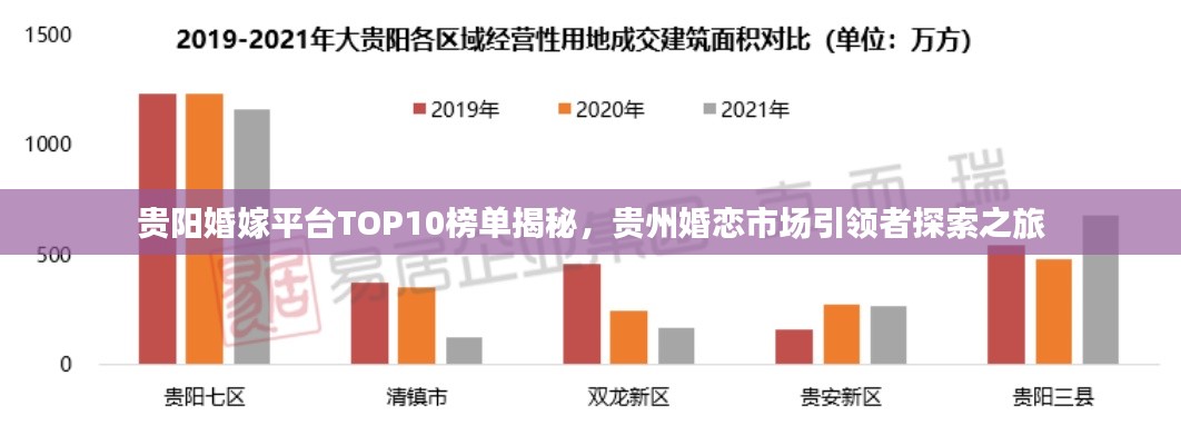 贵阳婚嫁平台TOP10榜单揭秘，贵州婚恋市场引领者探索之旅