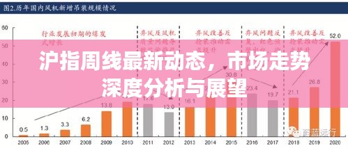 沪指周线最新动态，市场走势深度分析与展望