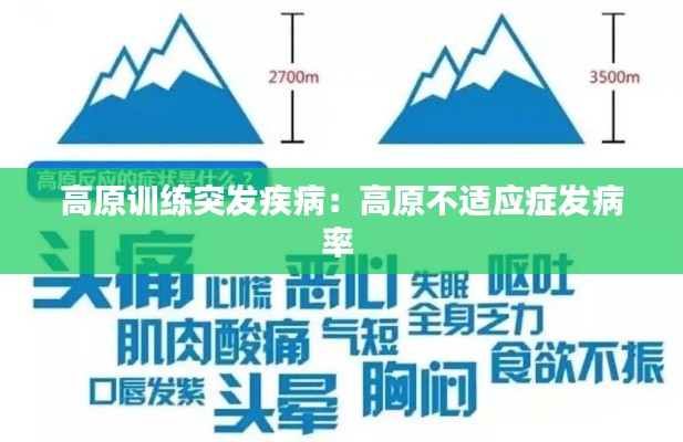 高原训练突发疾病：高原不适应症发病率 