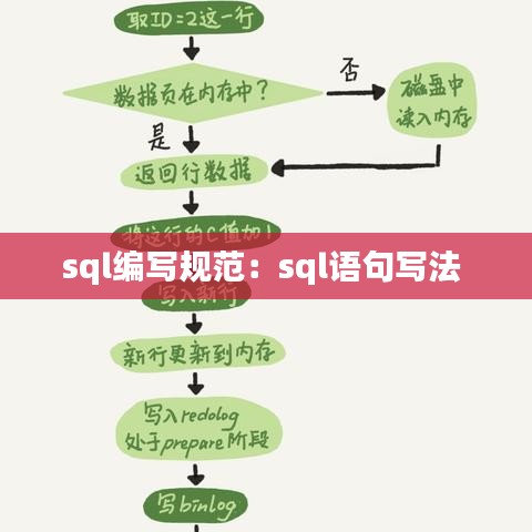 sql编写规范：sql语句写法 