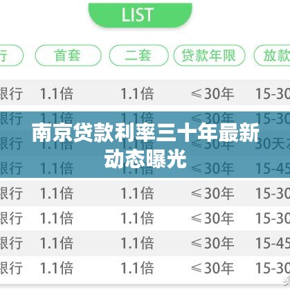 南京贷款利率三十年最新动态曝光