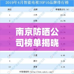 南京防晒公司榜单揭晓，TOP 10企业排名榜单出炉！