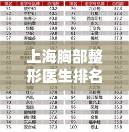 上海胸部整形医生排名榜TOP榜单新鲜出炉！