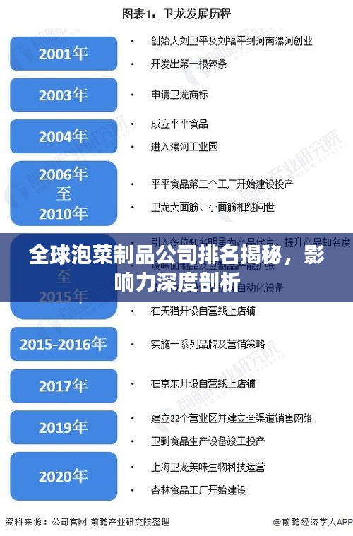 全球泡菜制品公司排名揭秘，影响力深度剖析