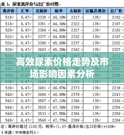 高效尿素价格走势及市场影响因素分析