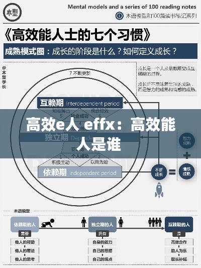 高效e人 effx：高效能人是谁 