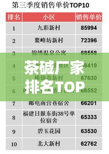 茶碱厂家排名TOP10，权威榜单揭晓