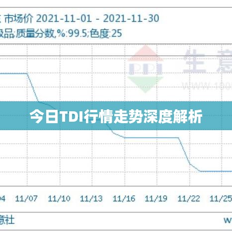 今日TDI行情走势深度解析