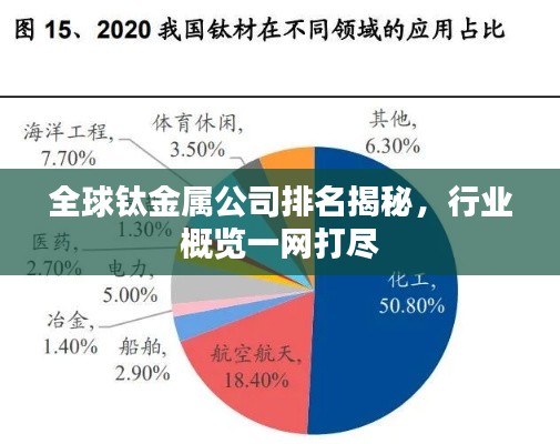全球钛金属公司排名揭秘，行业概览一网打尽