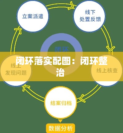 闭环落实配图：闭环整治 