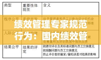 绩效管理专家规范行为：国内绩效管理专家 