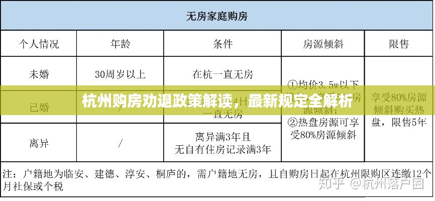 杭州购房劝退政策解读，最新规定全解析