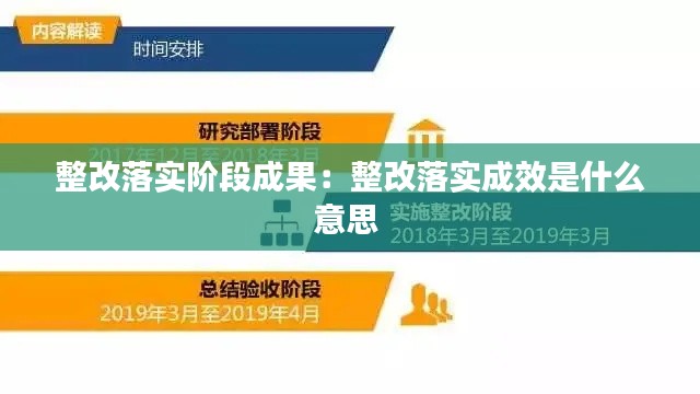 整改落实阶段成果：整改落实成效是什么意思 