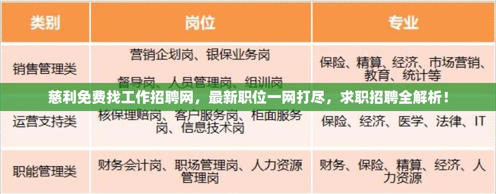 慈利免费找工作招聘网，最新职位一网打尽，求职招聘全解析！