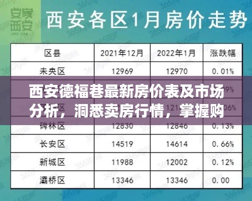 西安德福巷最新房价表及市场分析，洞悉卖房行情，掌握购房先机
