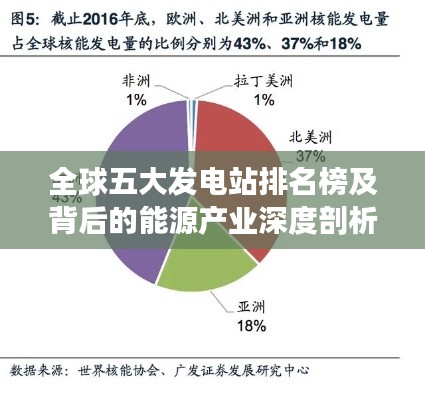 全球五大发电站排名榜及背后的能源产业深度剖析