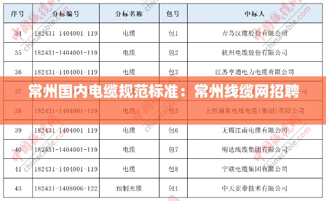 常州国内电缆规范标准：常州线缆网招聘 