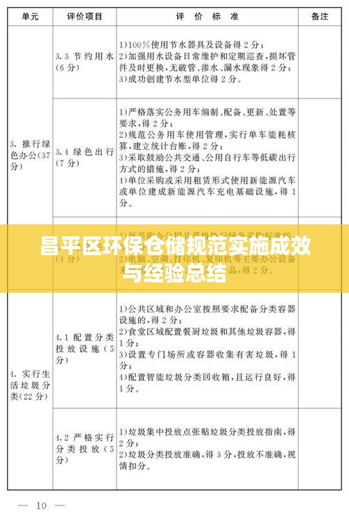昌平区环保仓储规范实施成效与经验总结