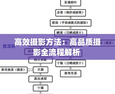 高效摄影方法：高品质摄影全流程解析 