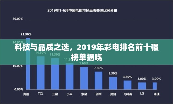 科技与品质之选，2019年彩电排名前十强榜单揭晓