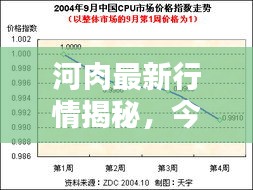 河肉最新行情揭秘，今日价格走势及分析报告