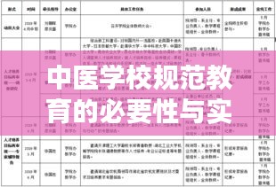 中医学校规范教育的必要性与实施策略探讨
