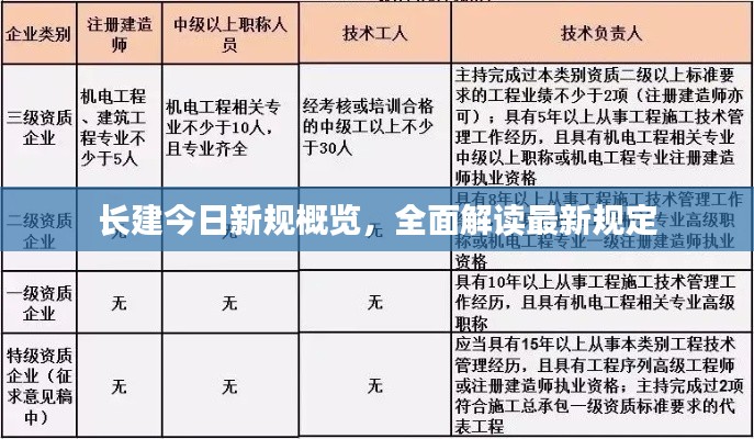 长建今日新规概览，全面解读最新规定
