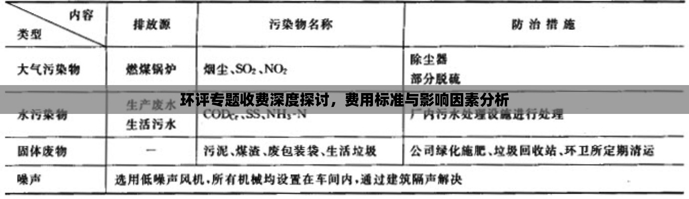 环评专题收费深度探讨，费用标准与影响因素分析