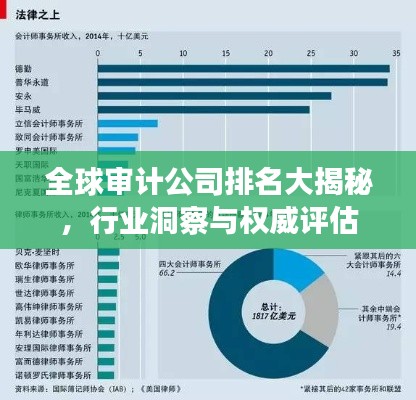 全球审计公司排名大揭秘，行业洞察与权威评估