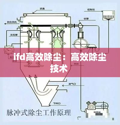 ifd高效除尘：高效除尘技术 