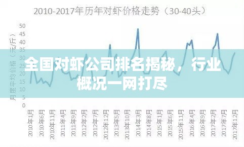 全国对虾公司排名揭秘，行业概况一网打尽