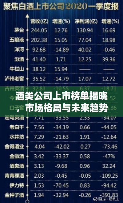 酒类公司上市榜单揭晓，市场格局与未来趋势展望