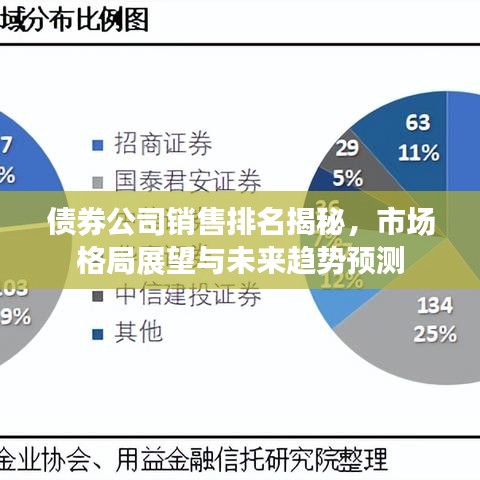 债券公司销售排名揭秘，市场格局展望与未来趋势预测