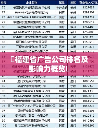 ​福建省广告公司排名及影响力概览​