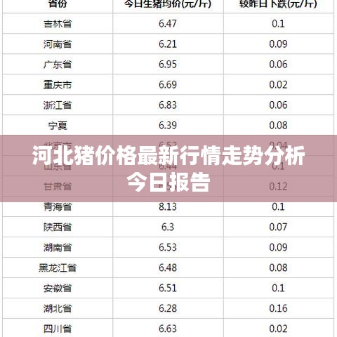 河北猪价格最新行情走势分析今日报告