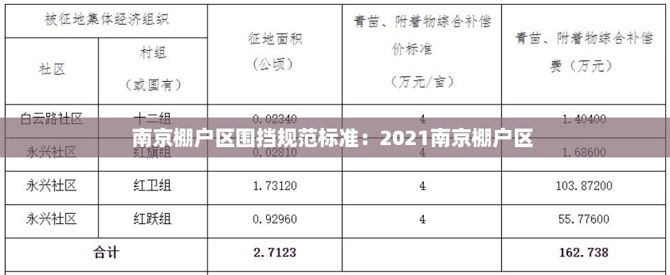 南京棚户区围挡规范标准：2021南京棚户区 