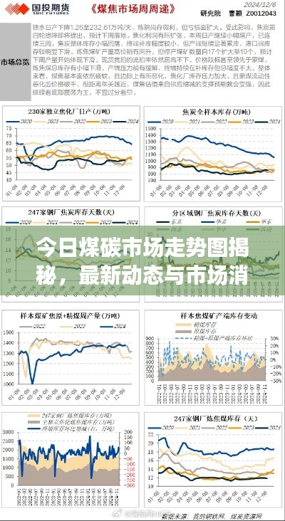 今日煤碳市场走势图揭秘，最新动态与市场消息一网打尽