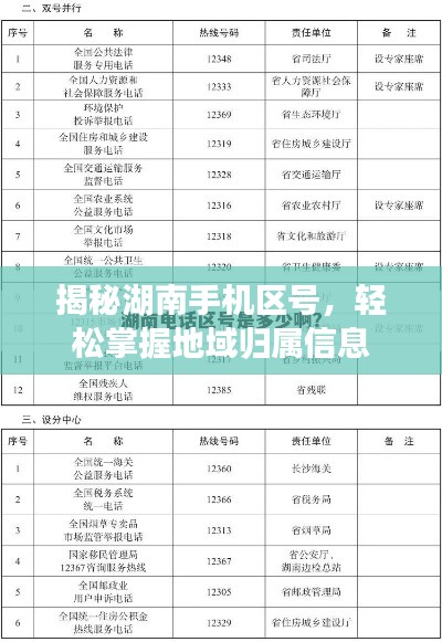 揭秘湖南手机区号，轻松掌握地域归属信息