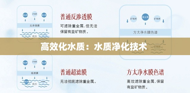 高效化水质：水质净化技术 