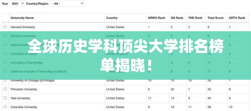 全球历史学科顶尖大学排名榜单揭晓！