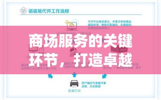商场服务的关键环节，打造卓越体验，提升客户满意度