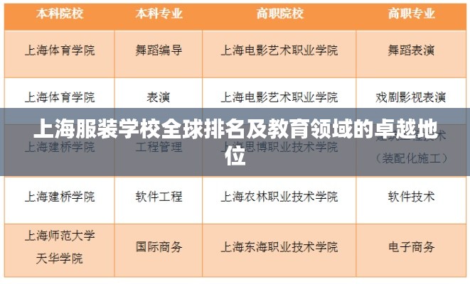 上海服装学校全球排名及教育领域的卓越地位