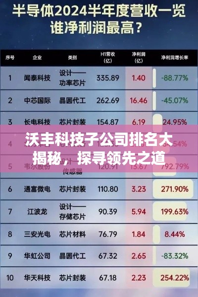 沃丰科技子公司排名大揭秘，探寻领先之道