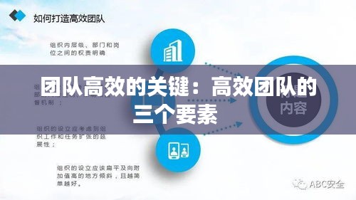 团队高效的关键：高效团队的三个要素 